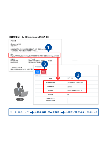 長時間労働抑止システム「Chronowis（クロノウィズ）」