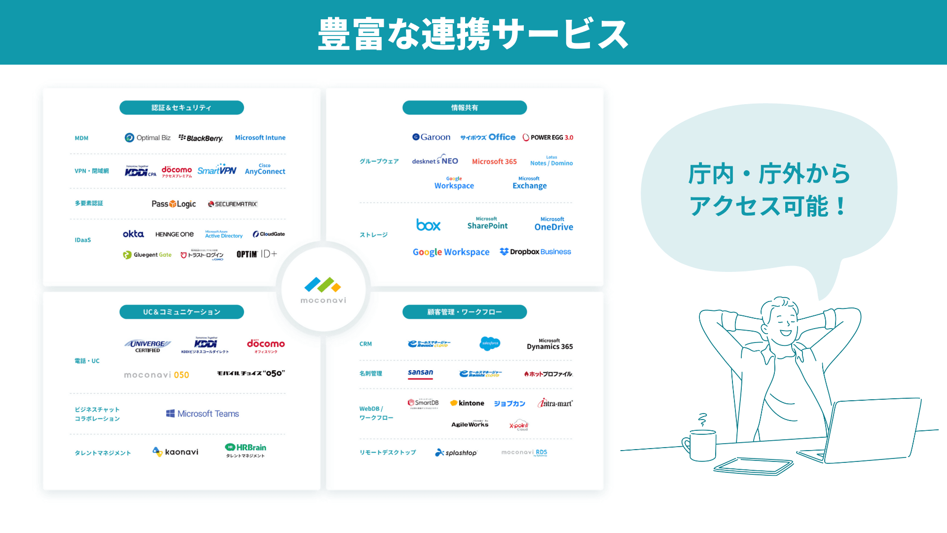 [moconavi] LGWANクラウドゲートウェイサービス