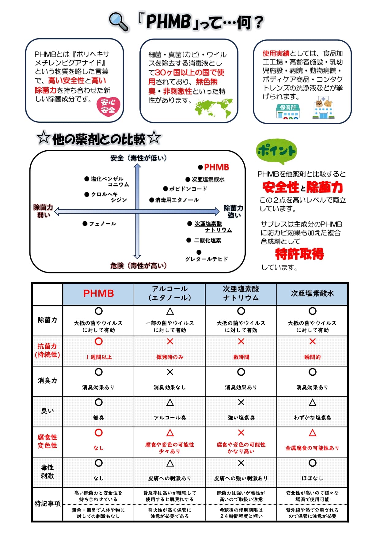 ☆脱アルコール☆手肌に優しい安心・安全な除菌剤「サプレス」（一般社団法人日本マタニティフード協会加盟店）