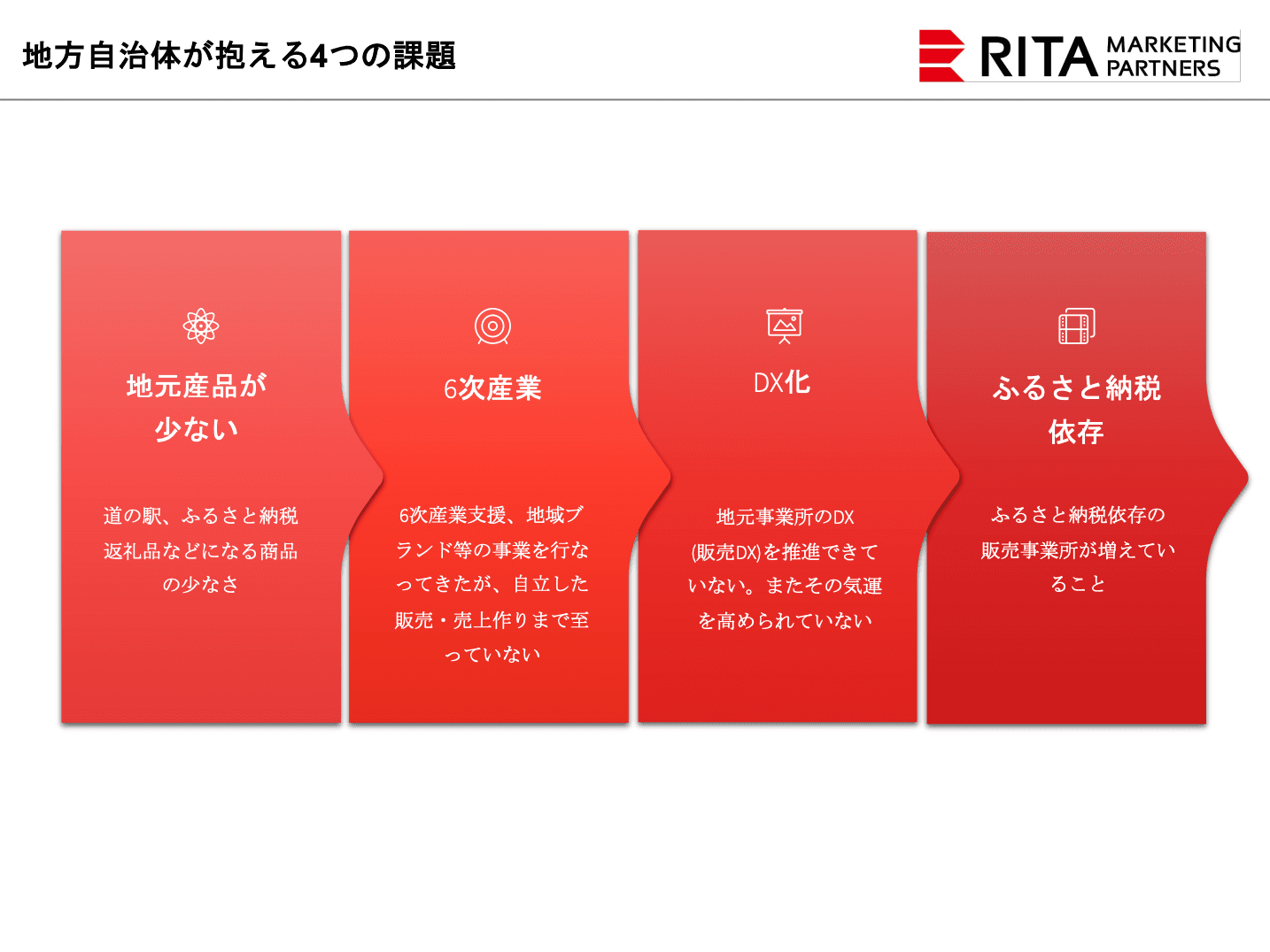 ECチャレンジショップ支援（ふるさと納税支援業務委託）ご提案