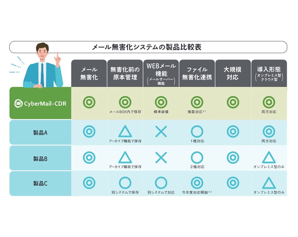【兵庫県宝塚市さま事例】メール無害化のオールインワン「CyberMail-CDR」(自治体向け)