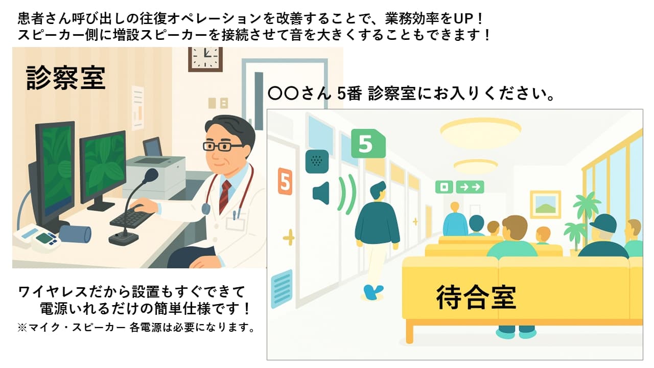 受付カウンターお呼び出しマイクシステム / WIS2