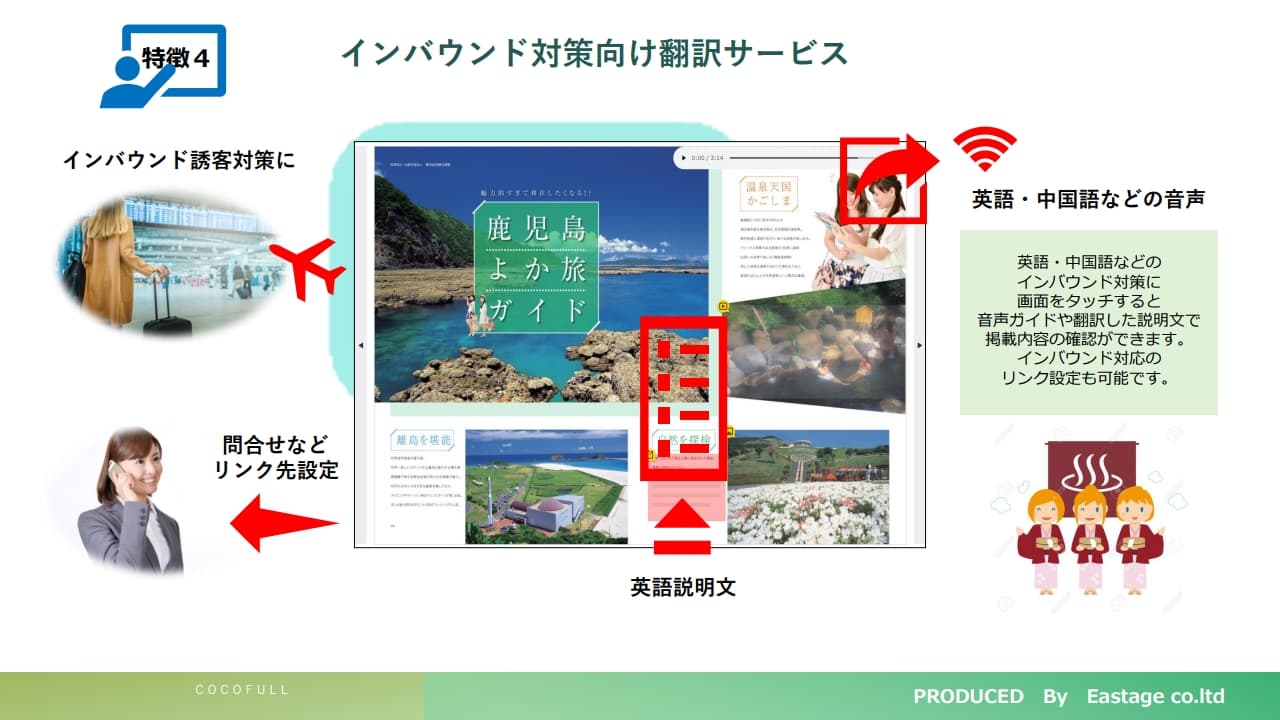 デジタルブックWEBサイト「Digital FreePe」
