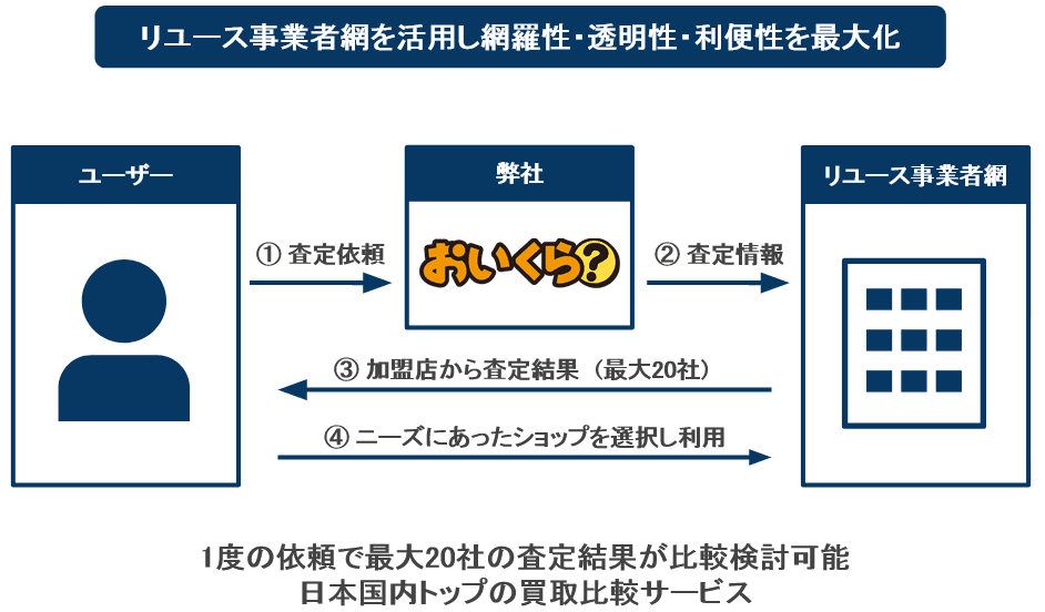 SDGs実現へ。ゴミ削減・リユース促進