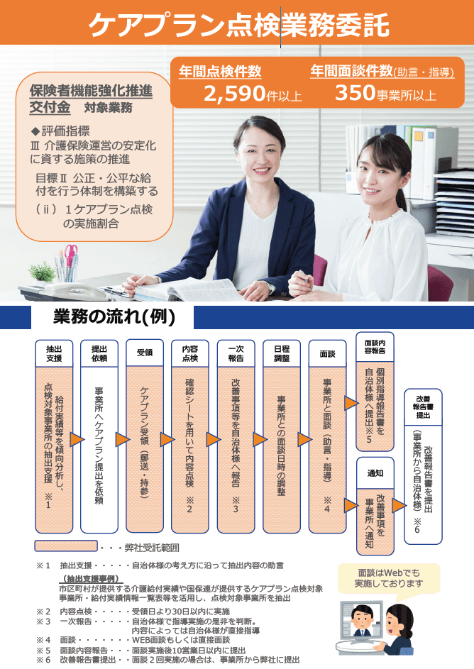 ケアプラン点検業務受託サービス。 ケアマネジメントの質の向上を図ると共に、介護給付の適正化を実現。