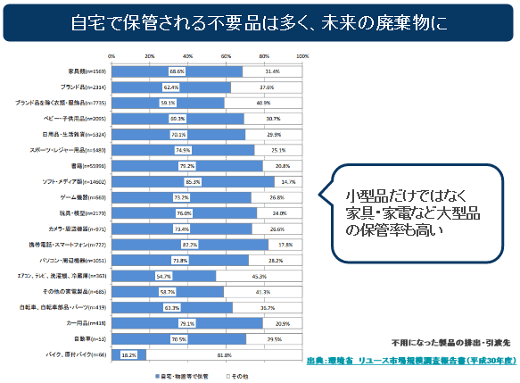 SDGs実現へ。ゴミ削減・リユース促進