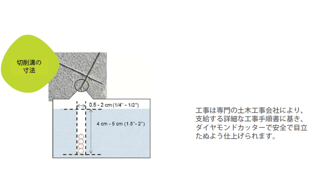 ゼルト車両カウンタ