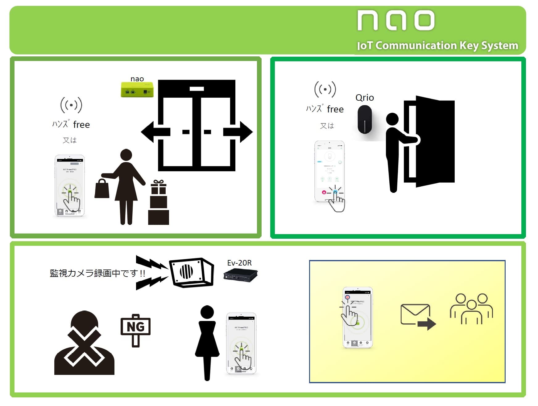 スマートフォンでドアの操作を管理「nao」
