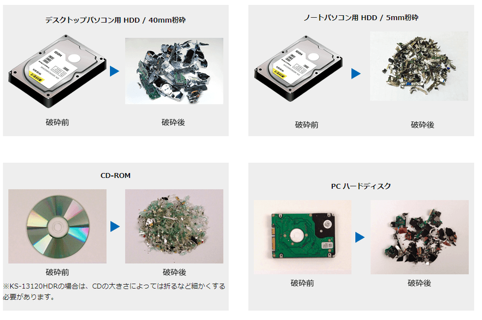 録画機能付きメディア粉砕機「HDDシュレッダー」