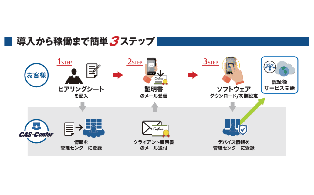 【クラウドVPN　Verona】