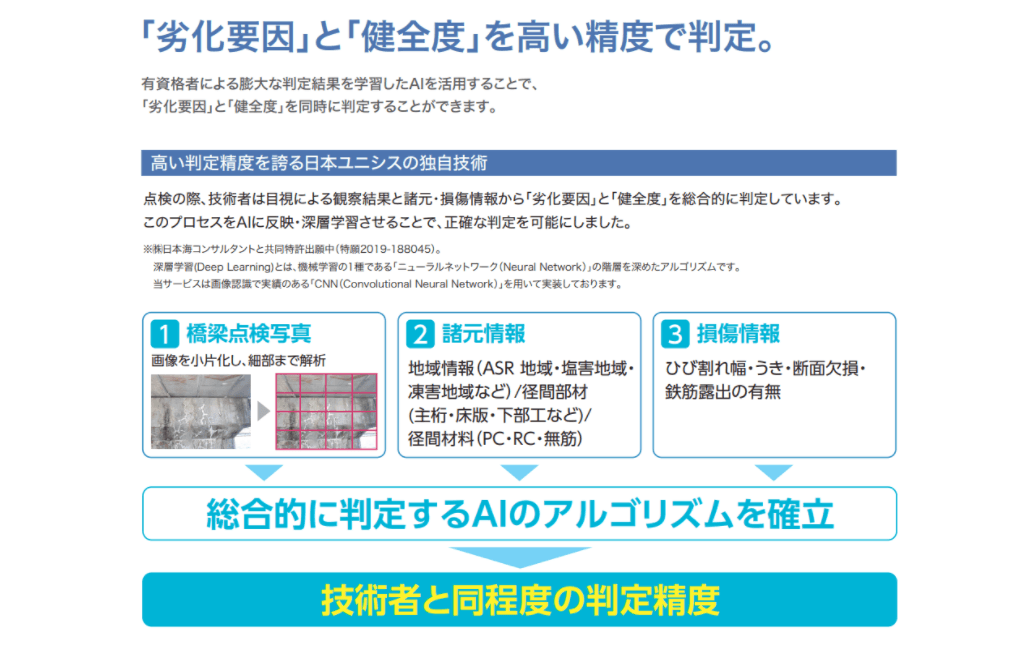 AI橋梁診断支援システム「Dr.Bridge」