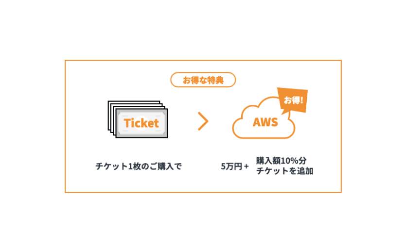 自治体・公共機関のためのAWS活用支援サービス
