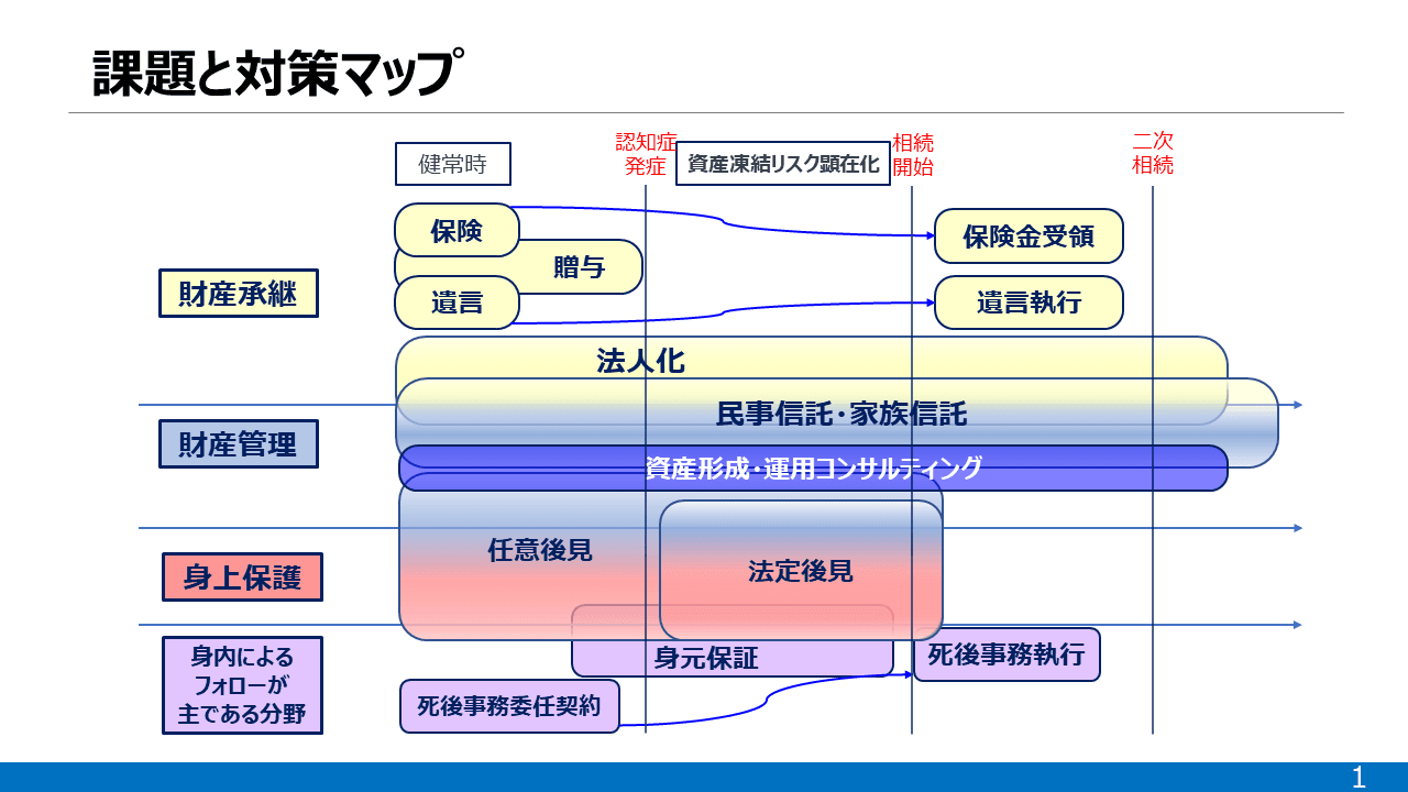 セカンドライフを主体的に生きる！ライフブック×エンディングノート