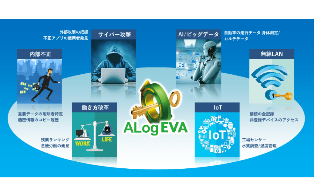 統合ログ「ALog EVA」