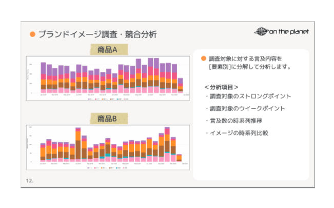 SNSデータを使った​3C分析(マーケティングリサーチ)