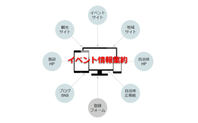 AIイベント情報集約サービス
