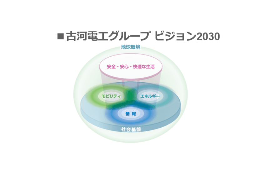 古河電気工業株式会社
