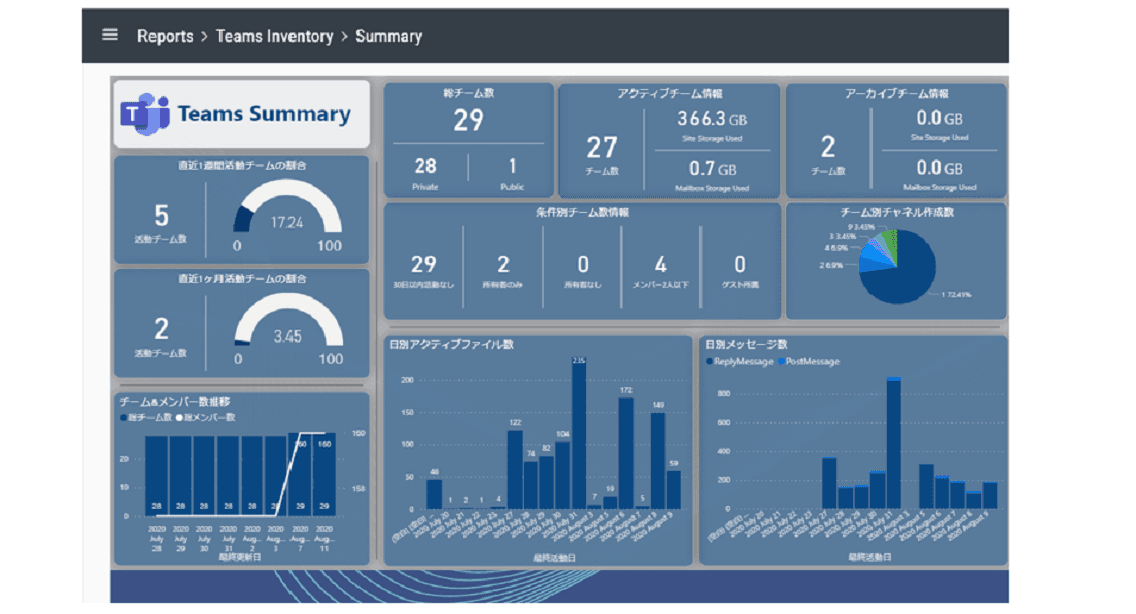 ログ収集・可視化サービス「LogLook+」