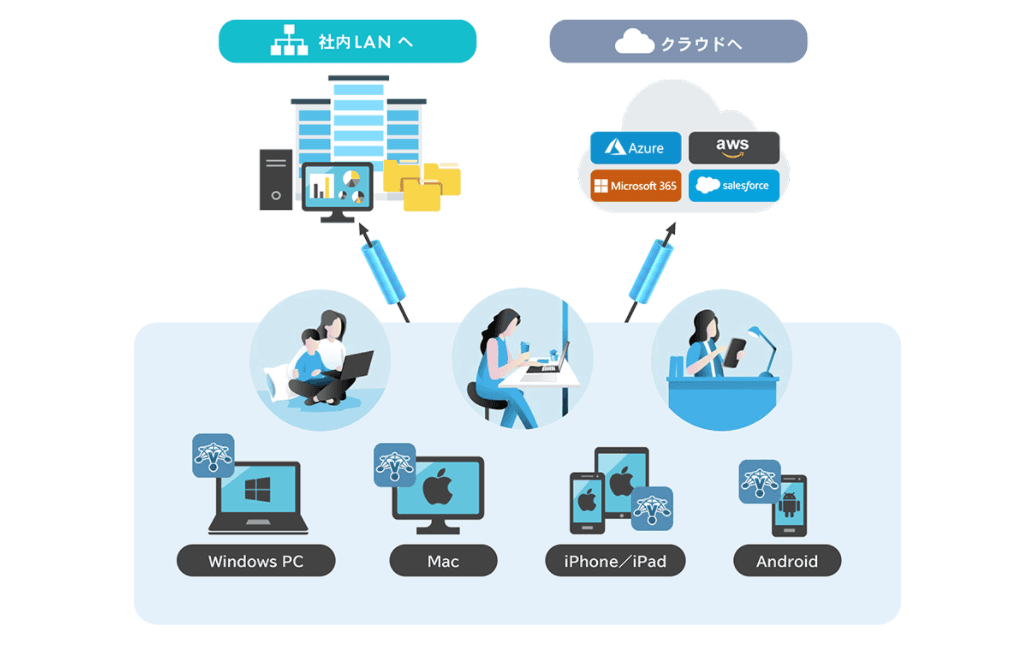 【クラウドVPN　Verona】