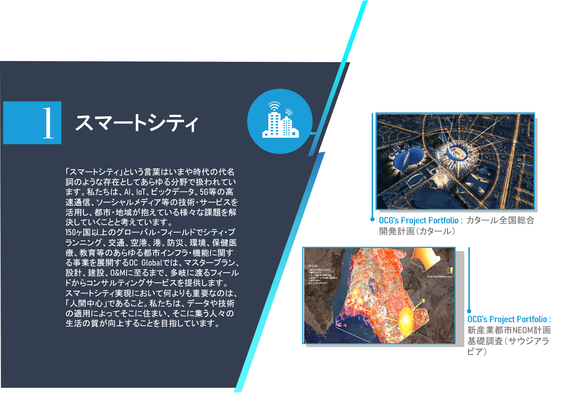 地域再開発・海外展開支援サービス