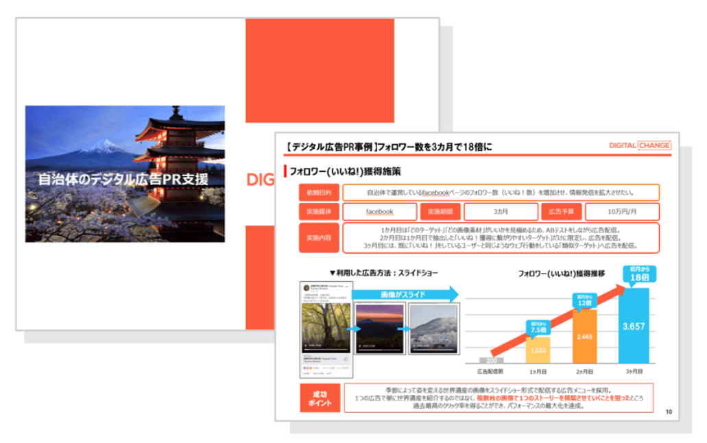 自治体のデジタル広告PRを支援。 ターゲットに対して自治体資源の認知拡大＆ファン増加で集客力アップ！