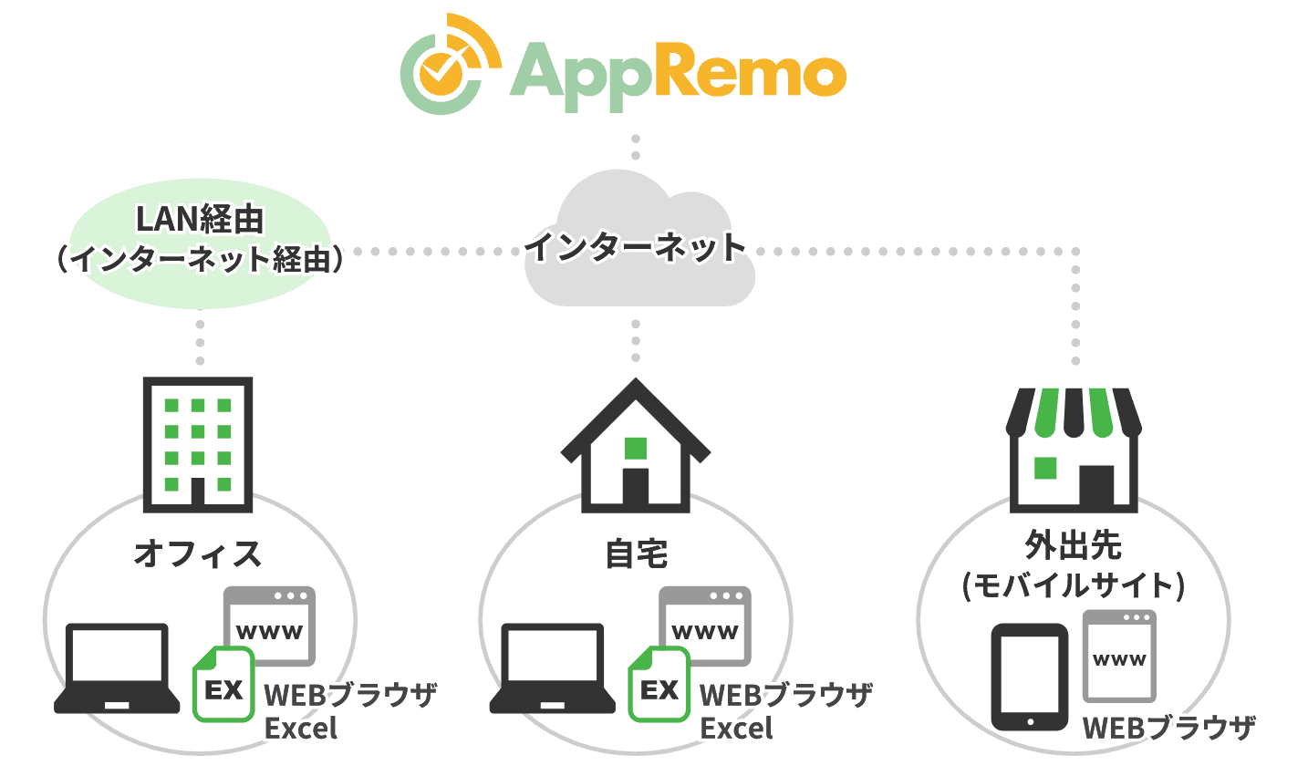 AppRemo（アップリモ）