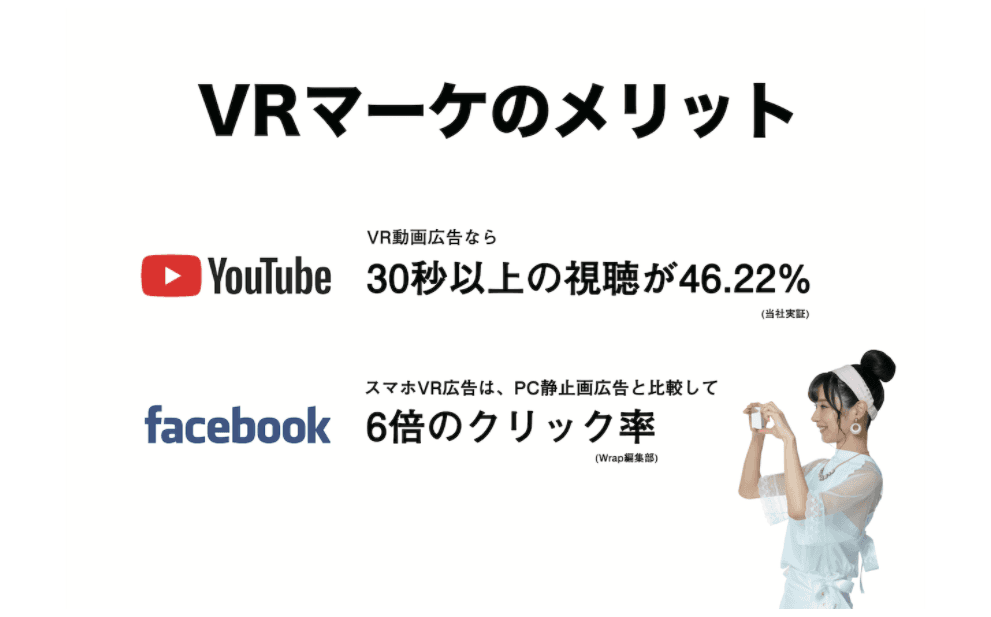 コロナ時代の次世代型VRPR