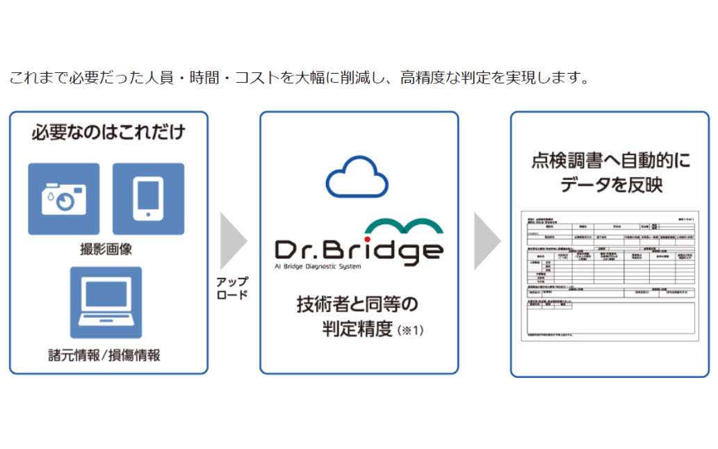 AI橋梁診断支援システム「Dr.Bridge」