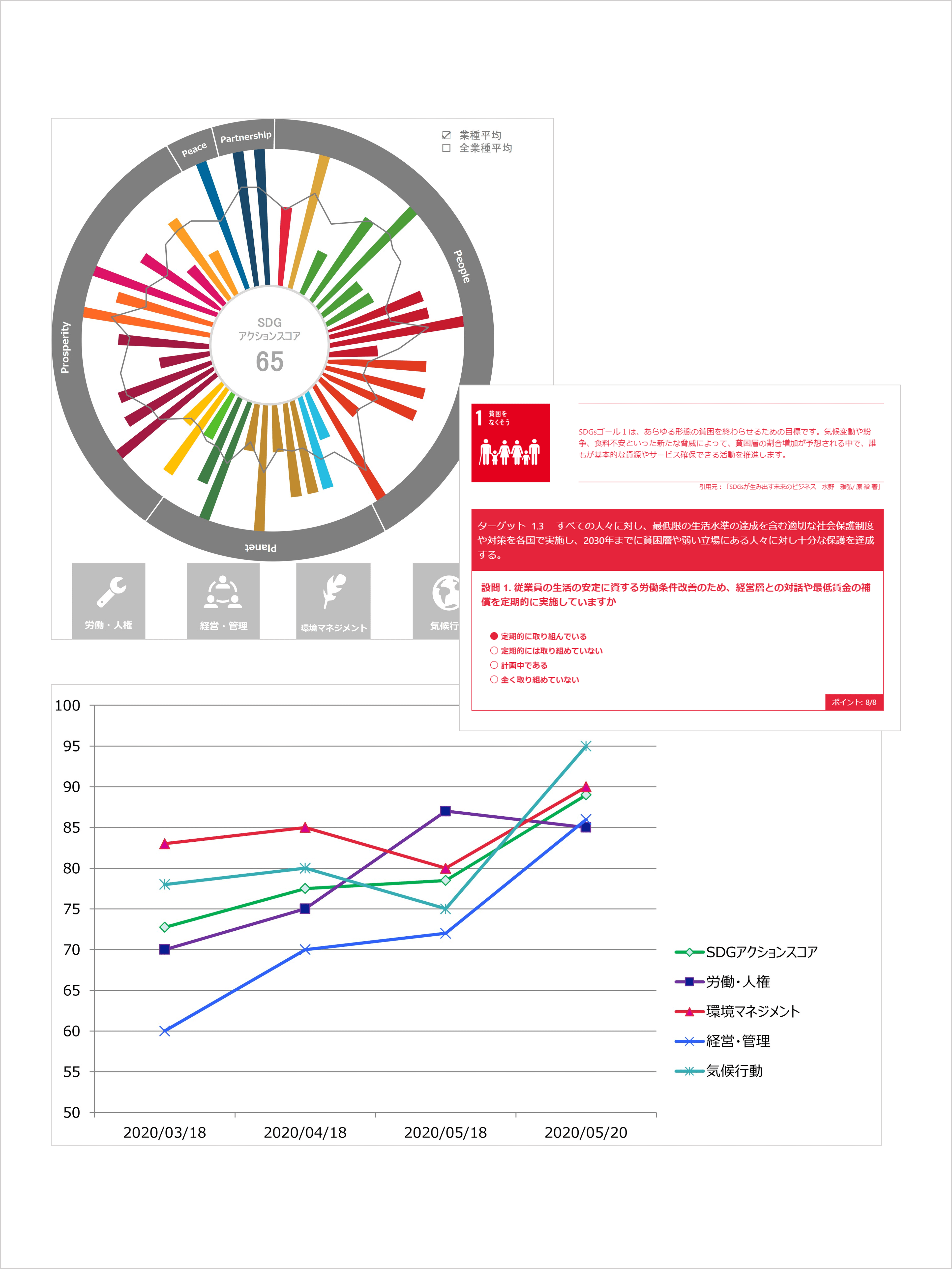 地域企業のサステナビリティ推進加速化に向けたSDGs登録認証制度の構築・運用をバックアップ！