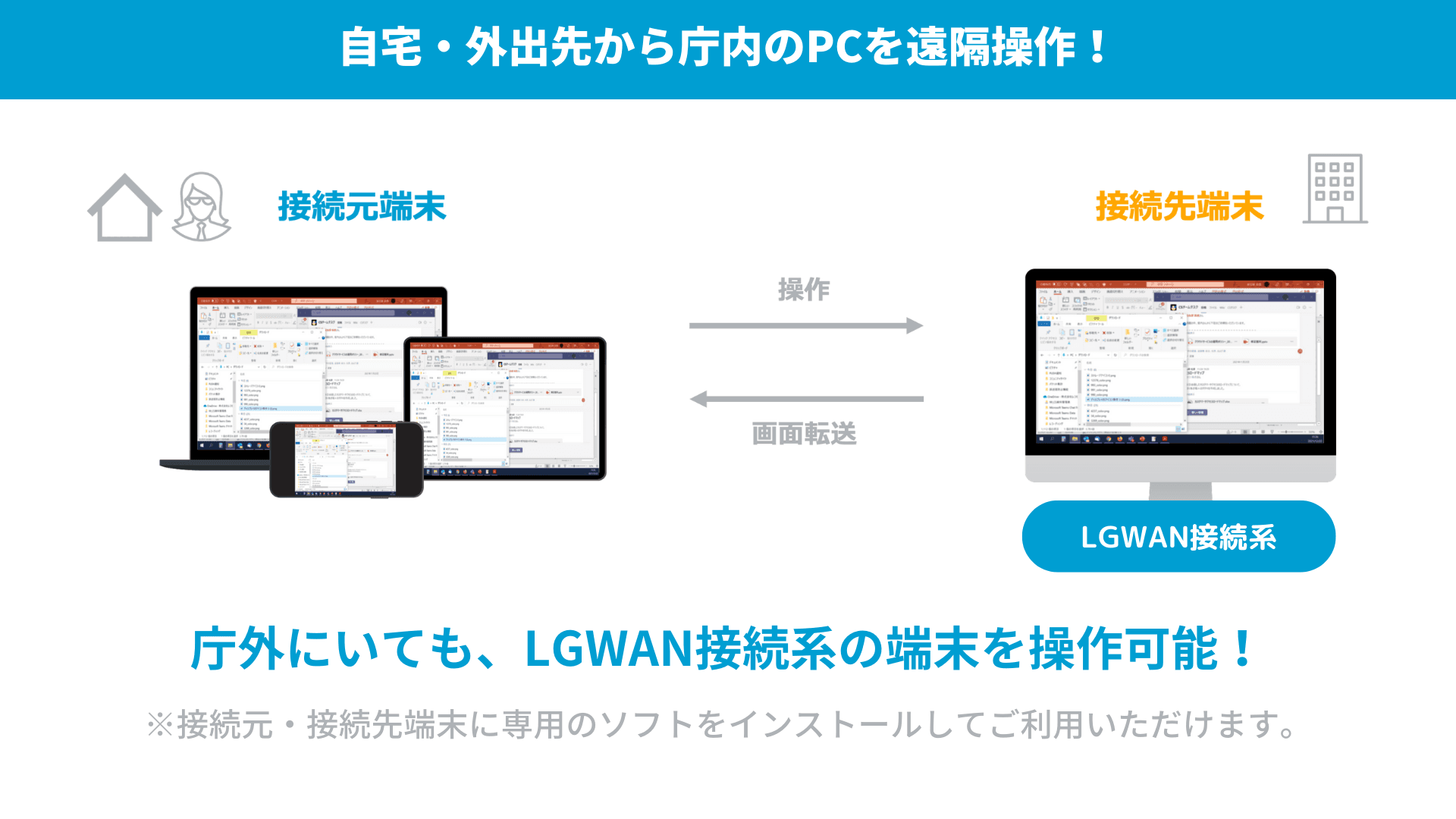 [moconavi RDS] LGWANリモートデスクトップサービス