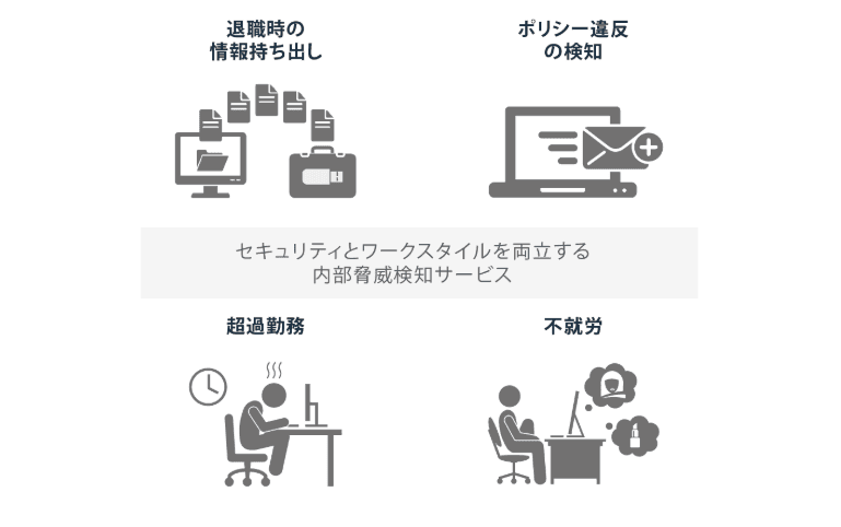 Internal Risk Intelligence（内部脅威検知）