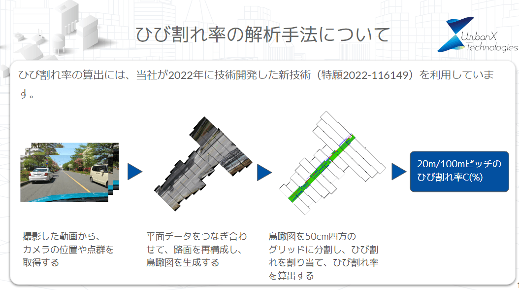 AIによる路面性状簡易評価サービス「RoadManager路面評価」