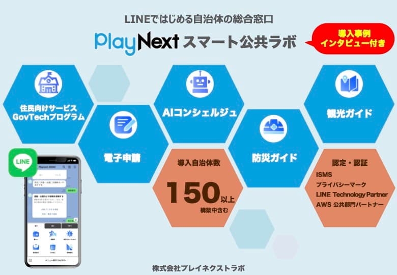 スマート公共ラボ for GovTechプログラム【導入事例インタビュー付き】