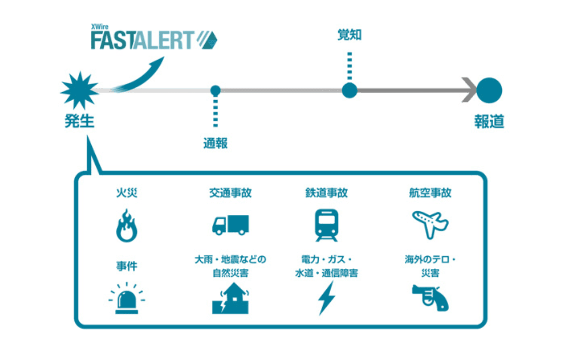 AIソーシャル防災センサ「FASTALERT」