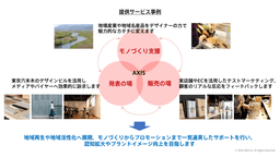 地場産業の魅力を“売れるカタチ”に育てるデザインプロデュースサービス