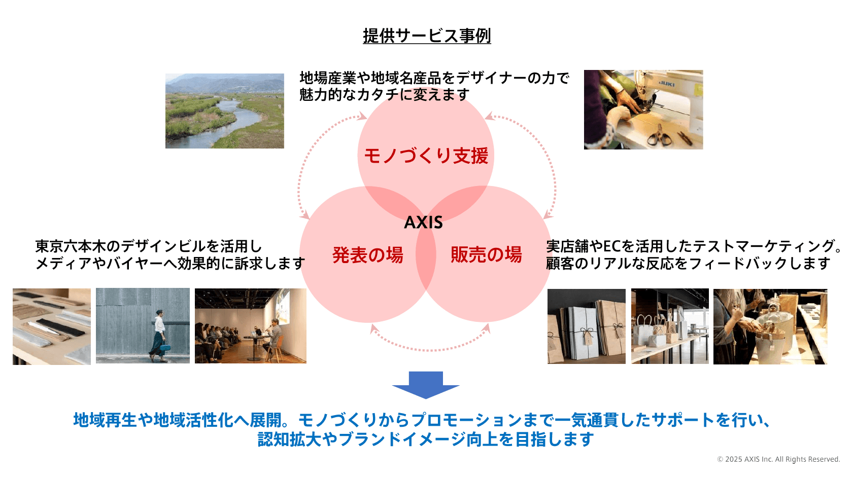 地場産業の魅力を“売れるカタチ”に育てるデザインプロデュースサービス