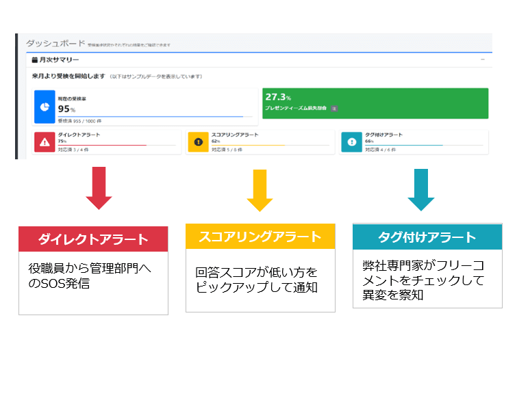 健康経営のためのトータル組織サーベイ「FairWork survey(フェアワークサーベイ)」