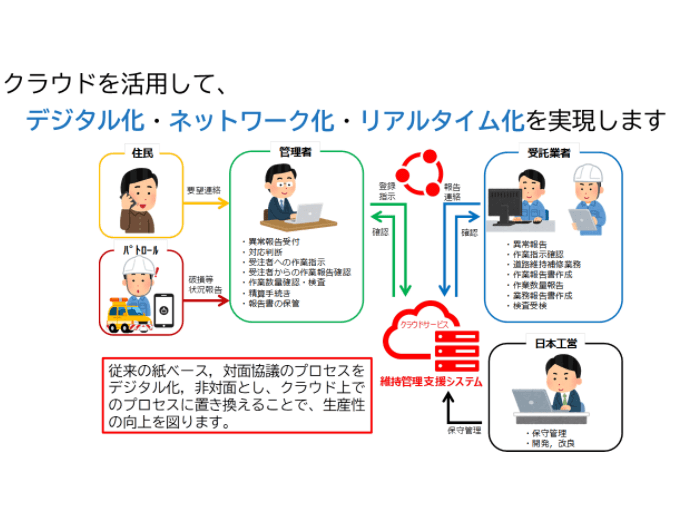 道路維持管理支援システム