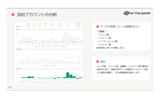 データ分析を交えたSNSアカウントの運用代行業務