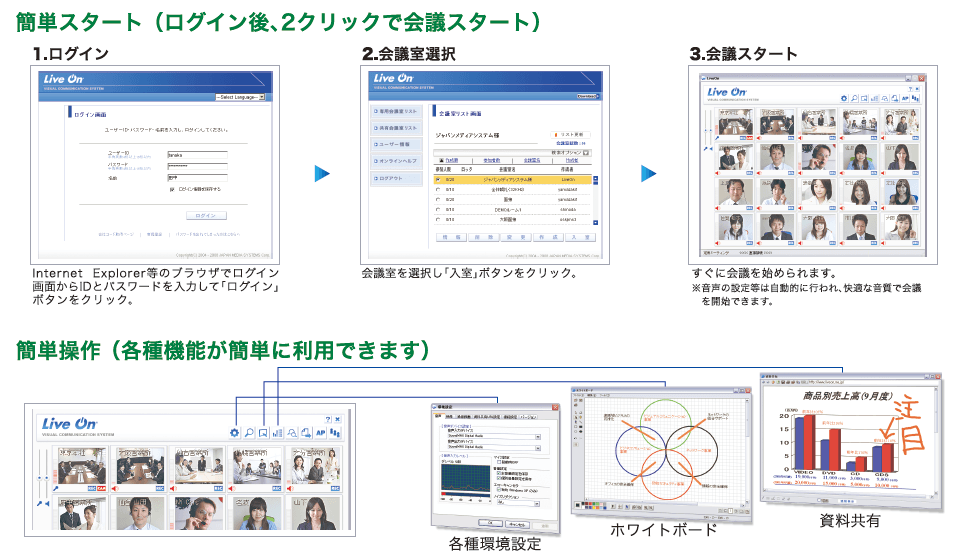 予期せぬ災害対策には安心安全のLiveOn【SIタイプ（オンプレミス）シェアNo.1】