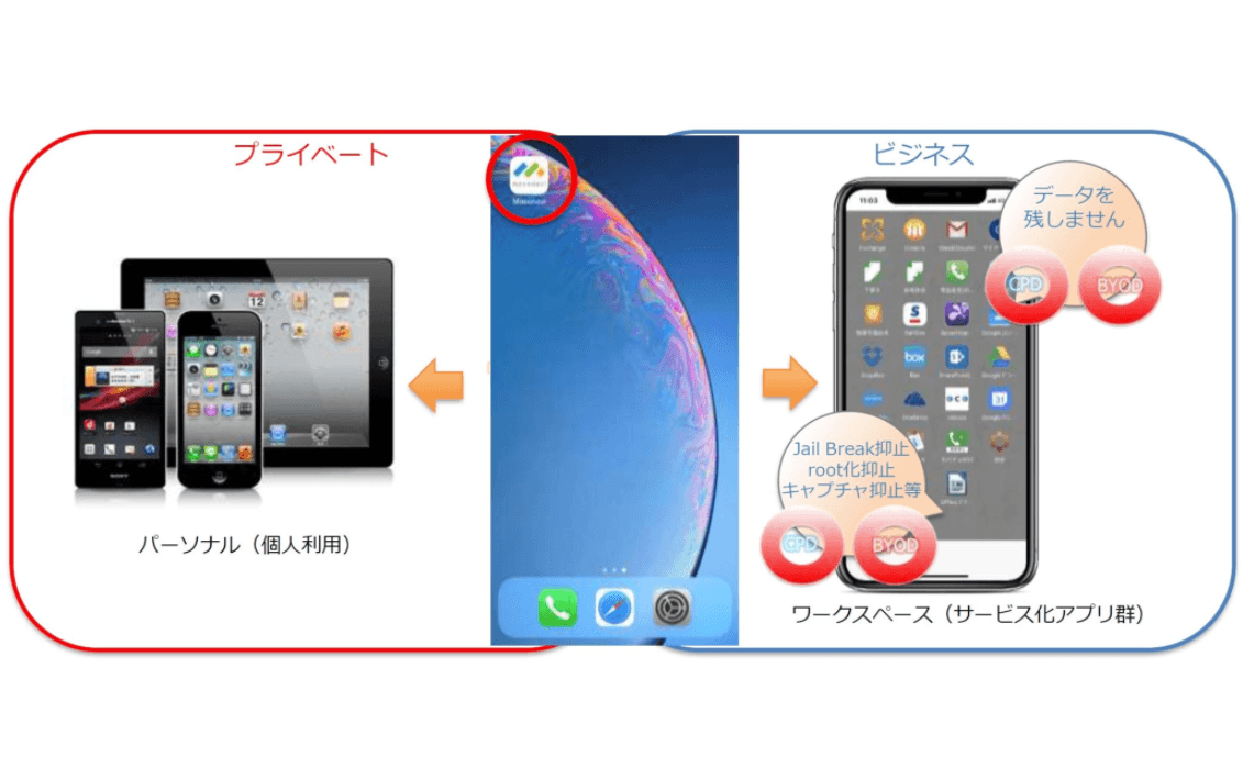 moconavi（モコナビ）