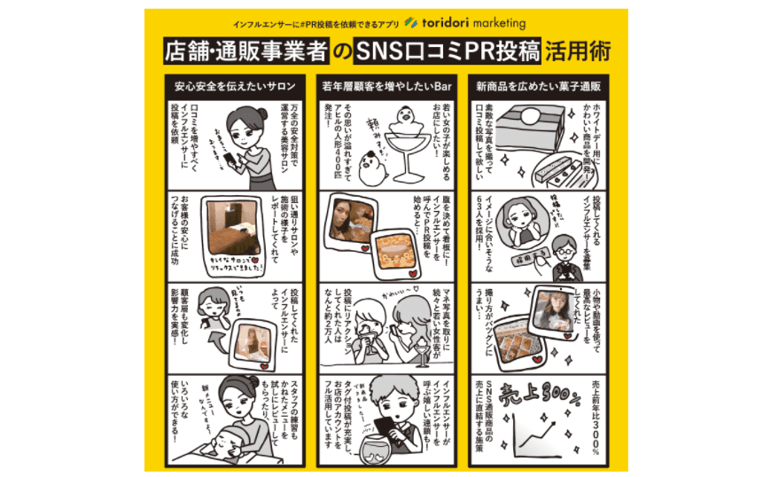 インフルエンサーとのマッチングプラットフォーム「トリドリマーケティング」