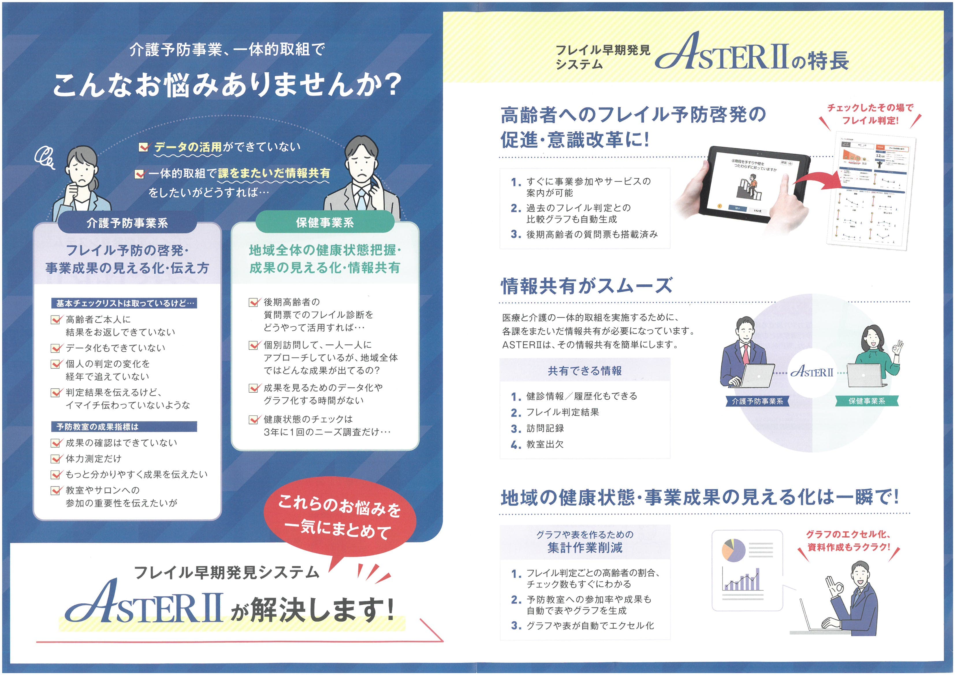 ASTERⅡ　フレイル早期発見システム