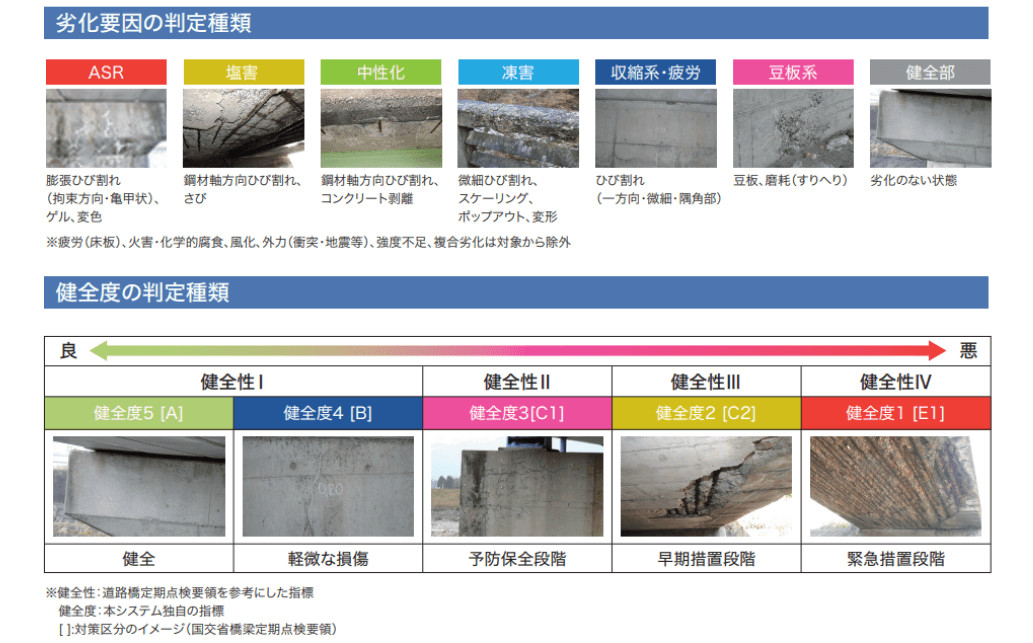 AI橋梁診断支援システム「Dr.Bridge」