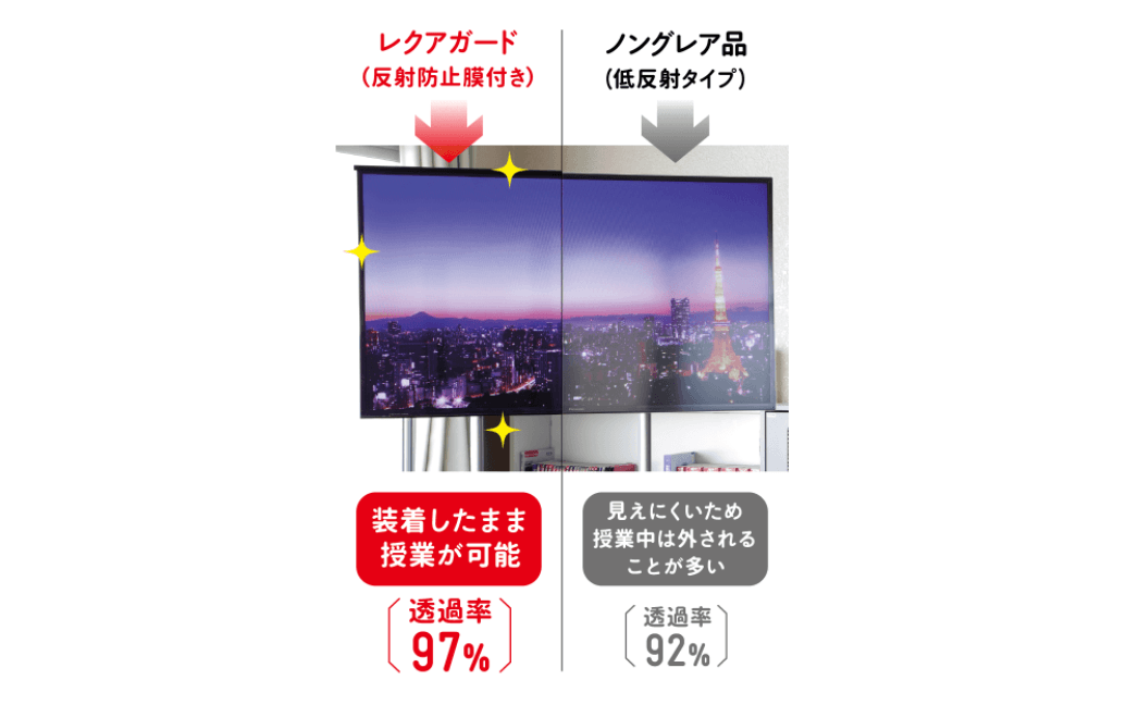 ディスプレイ保護パネル「レクアガード」／飛沫対策フェイスガード／飛沫対策アクリル防護板