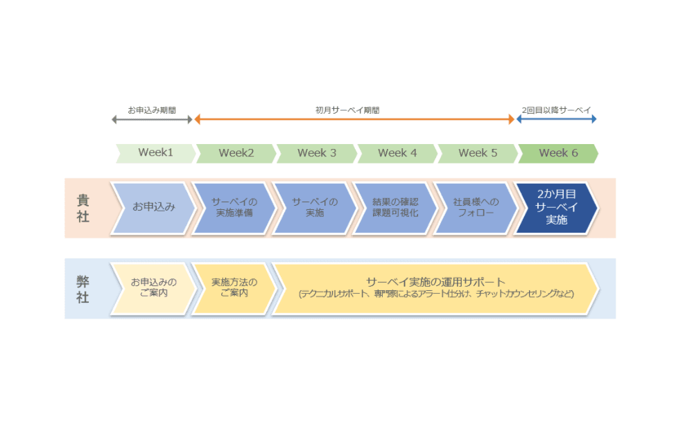 株式会社フェアワーク