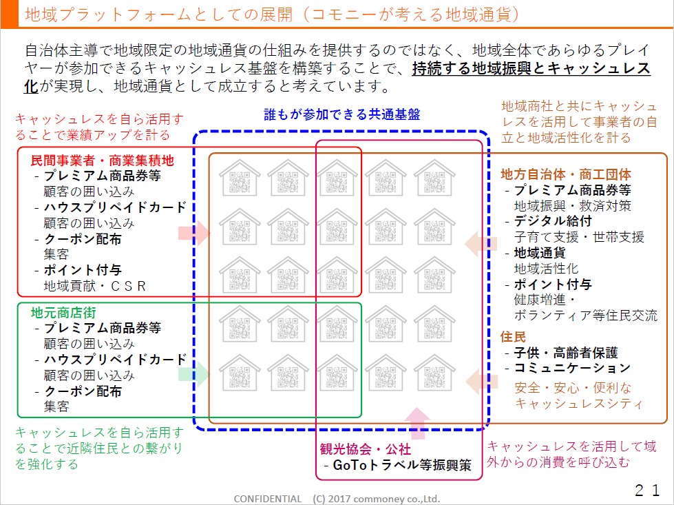 地域キャッシュレスプラットフォーム「commoney」（コモニー）