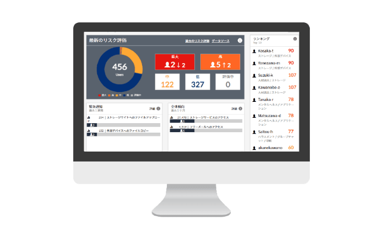 Internal Risk Intelligence（内部脅威検知）
