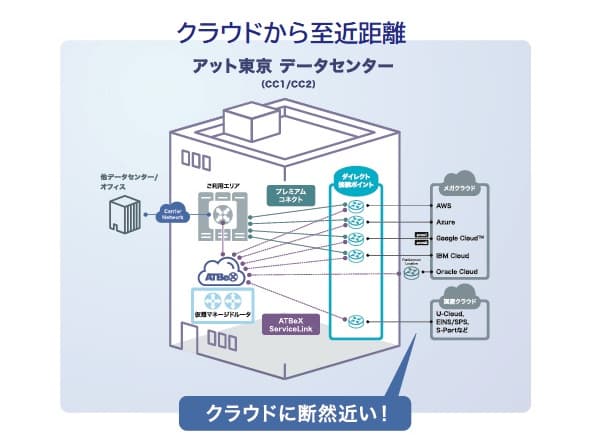 株式会社アット東京