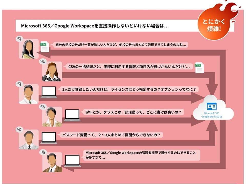 【全国シェア10％】GIGAスクールのアカウント管理を効率化！Excel環境で簡単操作ができるツール